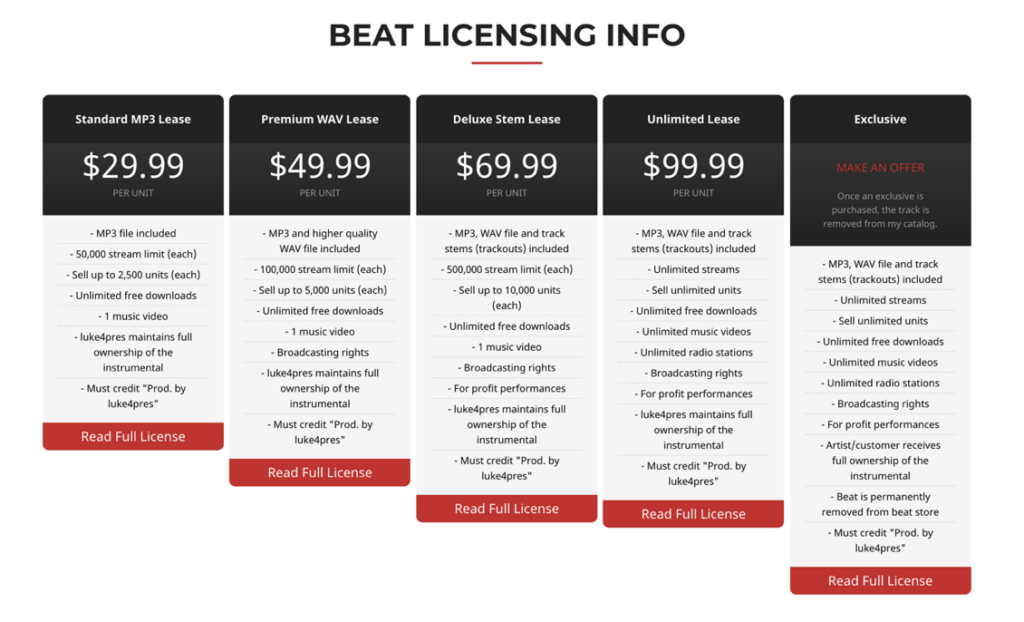 Array protein delikat How Much Do Rap Beats Cost? Online Beat Licensing Explained (2021) |  Luke4Pres